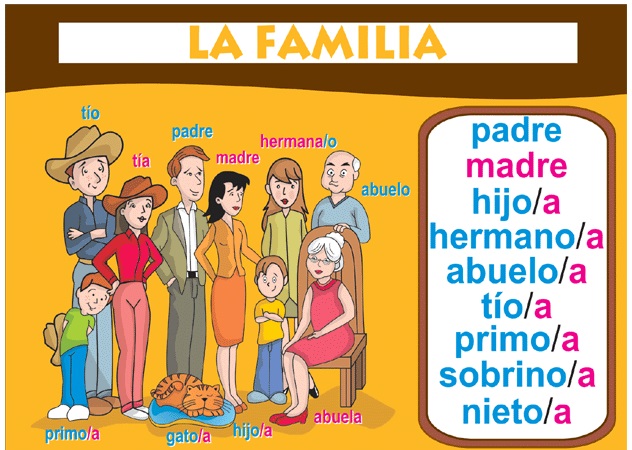 İspanyolca’ da Aile Bireyleri Demek